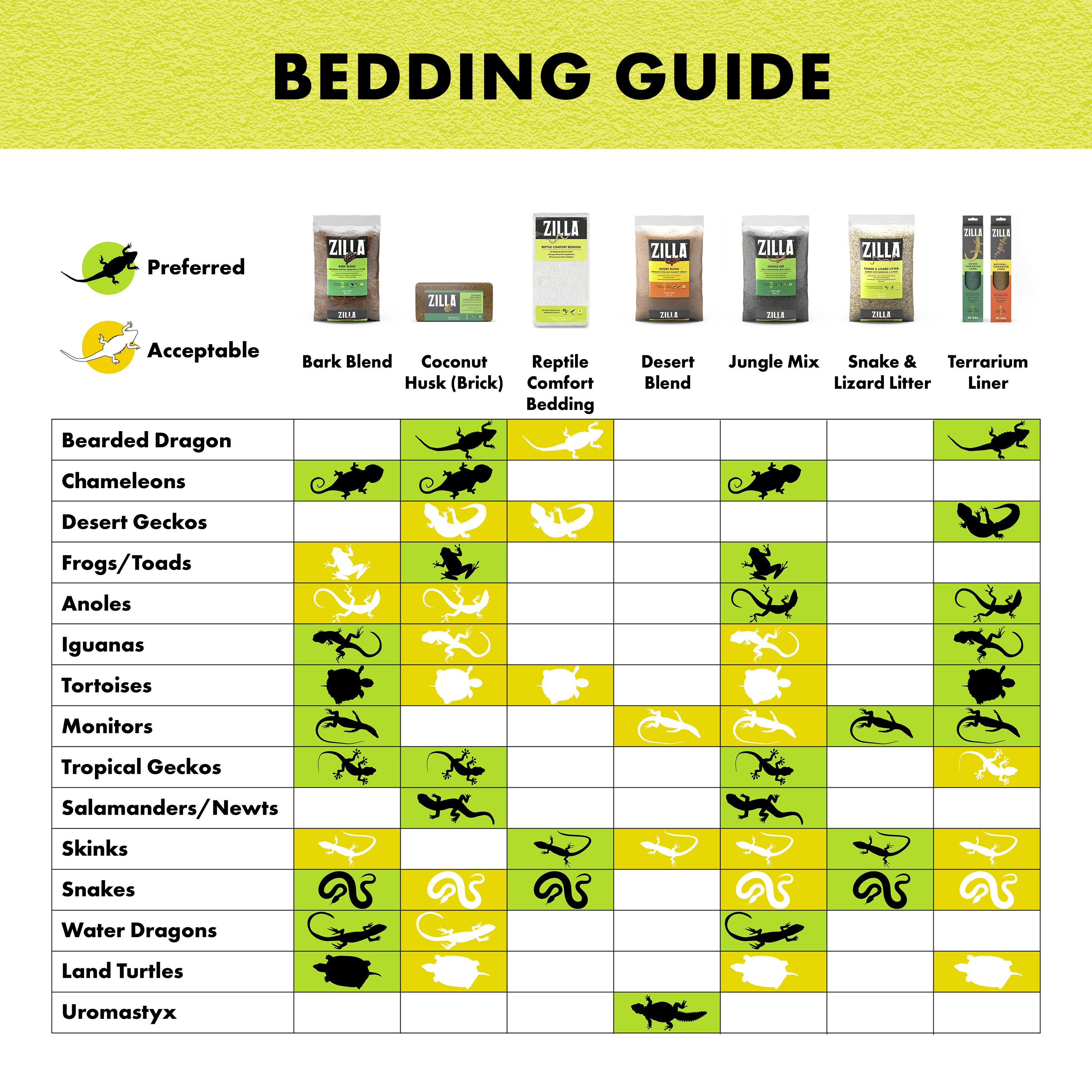 zilla_infographic09_beddingcomfort